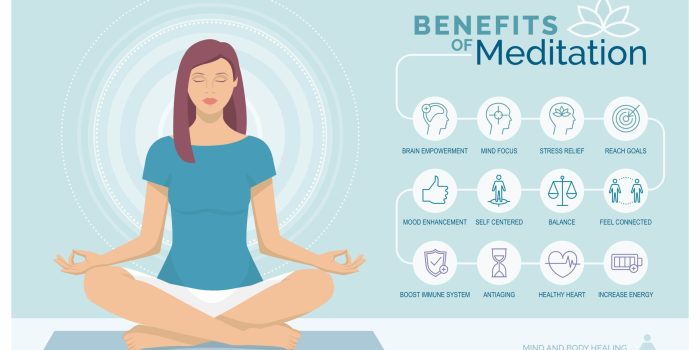 Meditation benefits why important mental physical