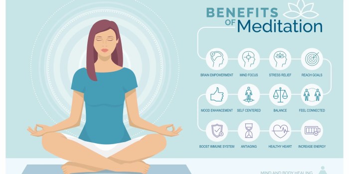 Meditation benefits meditate infographic space make time showing