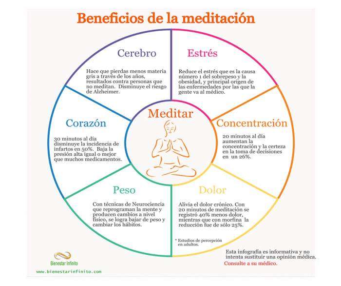 Meditation benefits wonderful clears mind